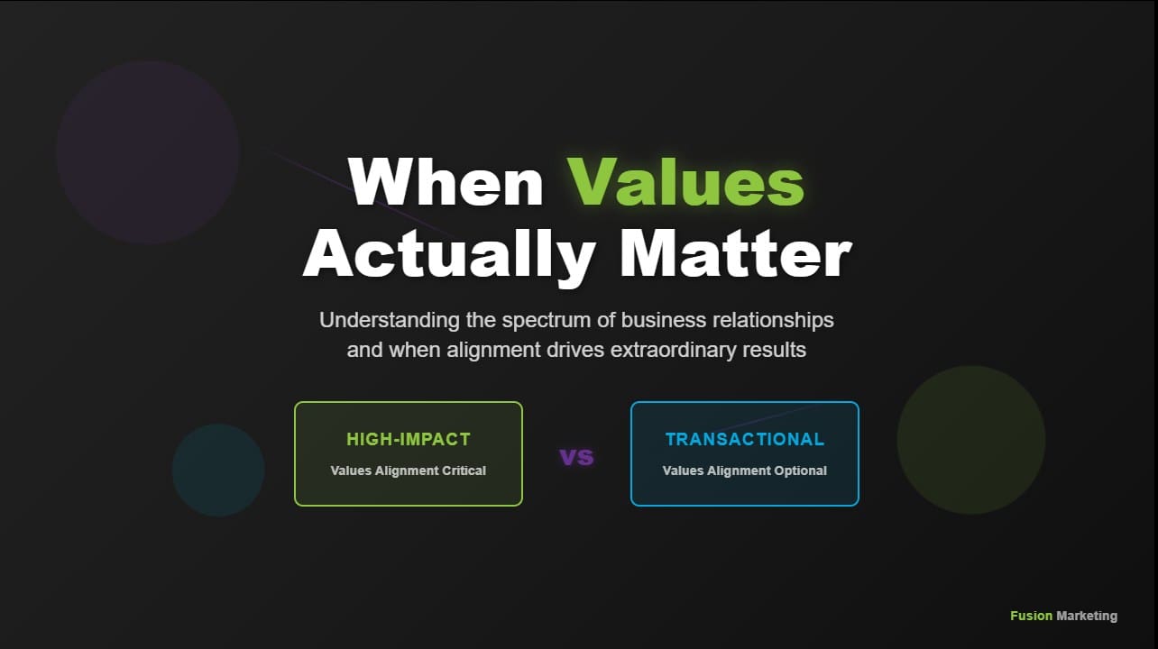 When Values Alignment Actually Matters in Business: A Framework for ...